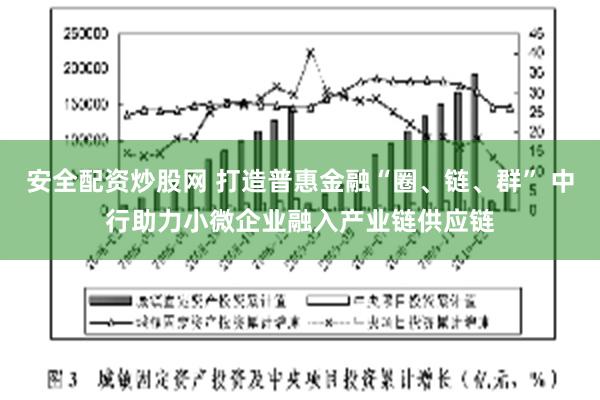 安全配资炒股网 打造普惠金融“圈、链、群” 中行助力小微企业融入产业链供应链