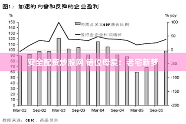 安全配资炒股网 错位母爱：老宅新梦