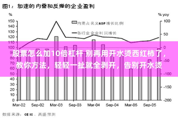 股票怎么加10倍杠杆 别再用开水烫西红柿了，教你方法，轻轻一扯就全剥开，告别开水烫
