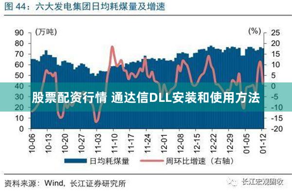 股票配资行情 通达信DLL安装和使用方法