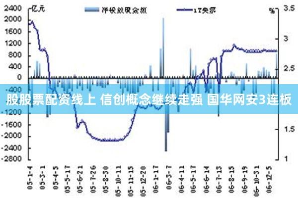 股股票配资线上 信创概念继续走强 国华网安3连板