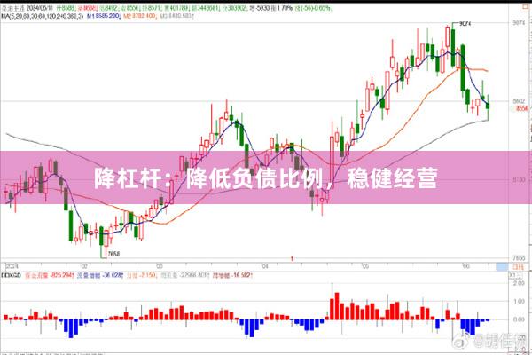 降杠杆：降低负债比例，稳健经营