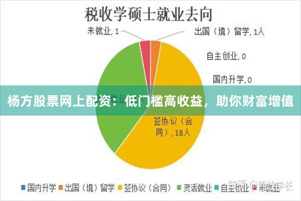 杨方股票网上配资：低门槛高收益，助你财富增值