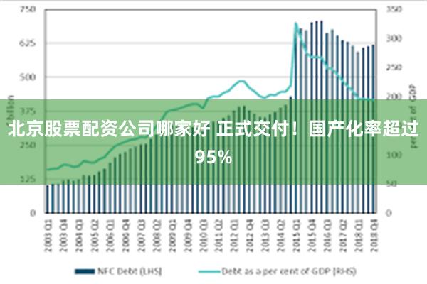 北京股票配资公司哪家好 正式交付！国产化率超过95%