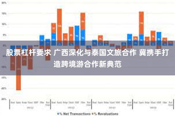 股票杠杆要求 广西深化与泰国文旅合作 冀携手打造跨境游合作新典范