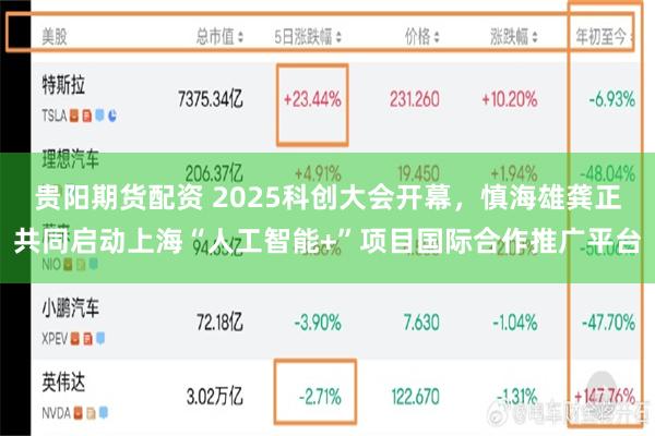 贵阳期货配资 2025科创大会开幕,慎海雄龚正共同启动上海“人工智能+”项目国际合作推广平台