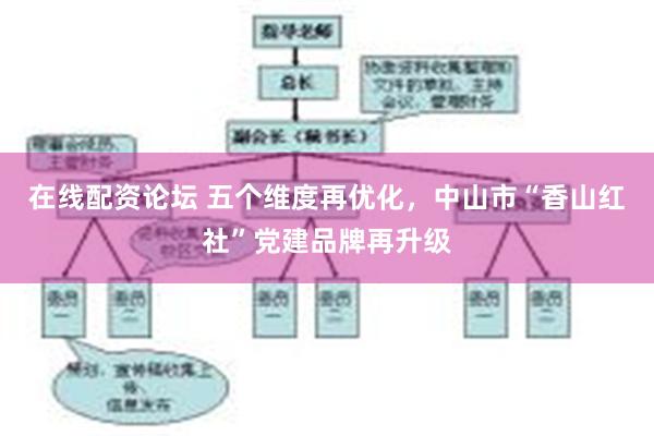 在线配资论坛 五个维度再优化，中山市“香山红社”党建品牌再升级