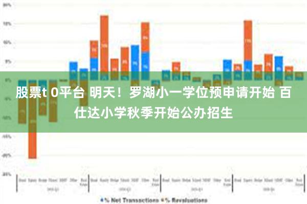 股票t 0平台 明天!罗湖小一学位预申请开始 百仕达小学秋季开始公办招生