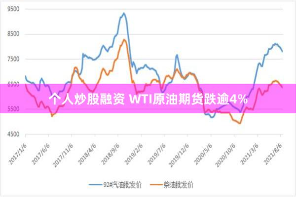 个人炒股融资 WTI原油期货跌逾4%