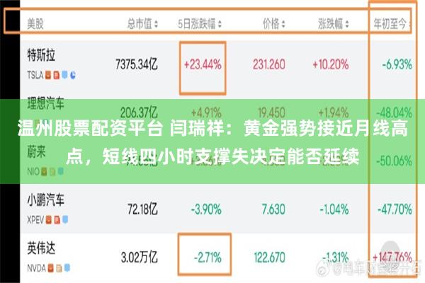 温州股票配资平台 闫瑞祥：黄金强势接近月线高点，短线四小时支撑失决定能否延续