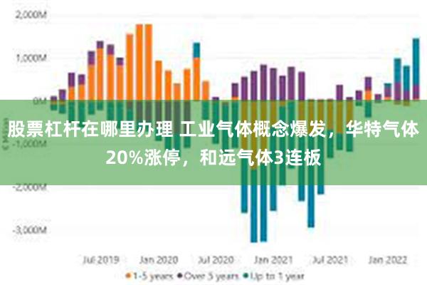股票杠杆在哪里办理 工业气体概念爆发，华特气体20%涨停，和远气体3连板