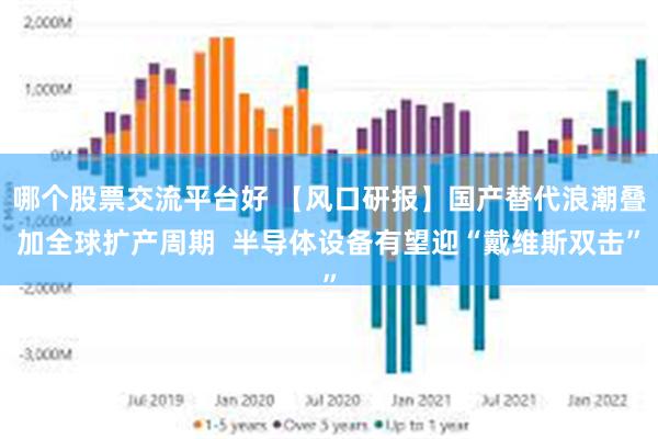 哪个股票交流平台好 【风口研报】国产替代浪潮叠加全球扩产周期  半导体设备有望迎“戴维斯双击”