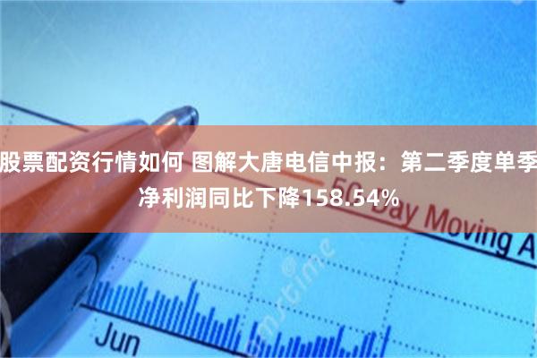 股票配资行情如何 图解大唐电信中报：第二季度单季净利润同比下降158.54%