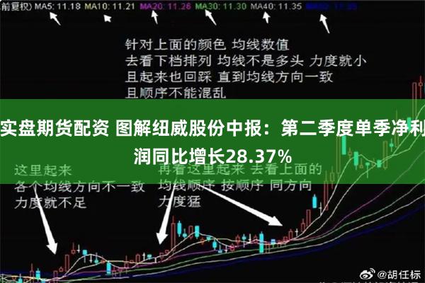 实盘期货配资 图解纽威股份中报：第二季度单季净利润同比增长28.37%