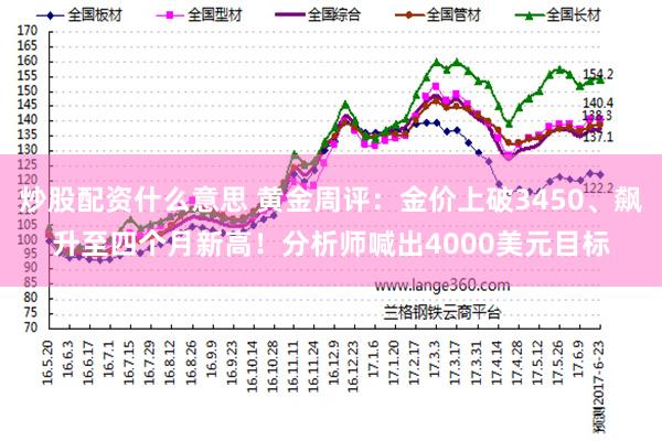 炒股配资什么意思 黄金周评：金价上破3450、飙升至四个月新高！分析师喊出4000美元目标