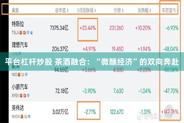 平台杠杆炒股 茶酒融合：“微醺经济”的双向奔赴