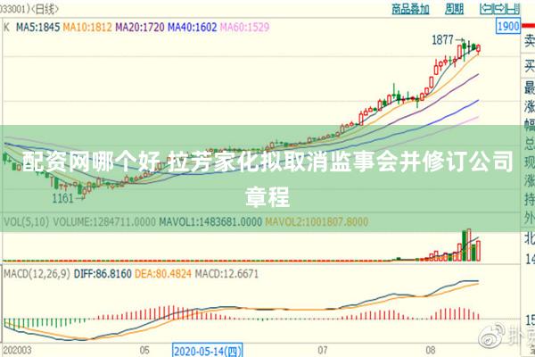 配资网哪个好 拉芳家化拟取消监事会并修订公司章程
