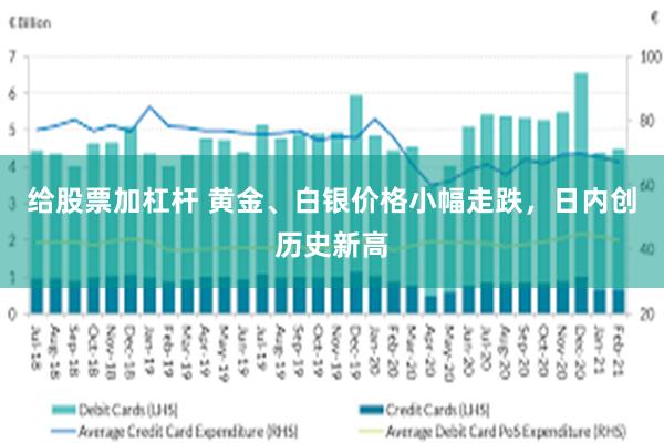 给股票加杠杆 黄金、白银价格小幅走跌，日内创历史新高
