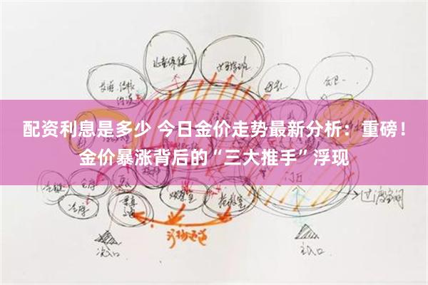 配资利息是多少 今日金价走势最新分析：重磅！金价暴涨背后的“三大推手”浮现