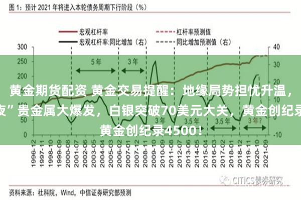 黄金期货配资 黄金交易提醒：地缘局势担忧升温，“平安夜”贵金属大爆发，白银突破70美元大关，黄金创纪录4500！