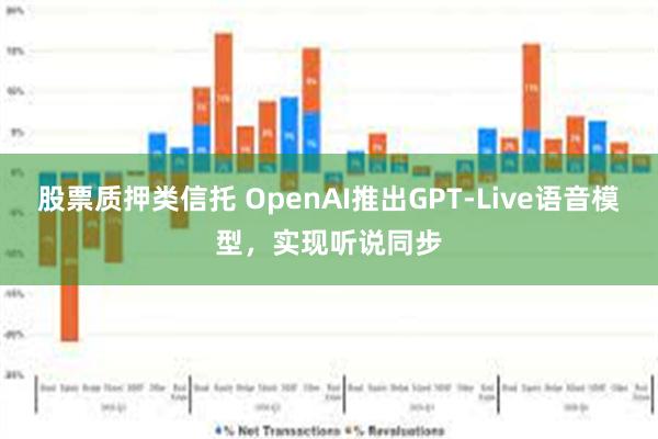 股票质押类信托 OpenAI推出GPT-Live语音模型，实现听说同步