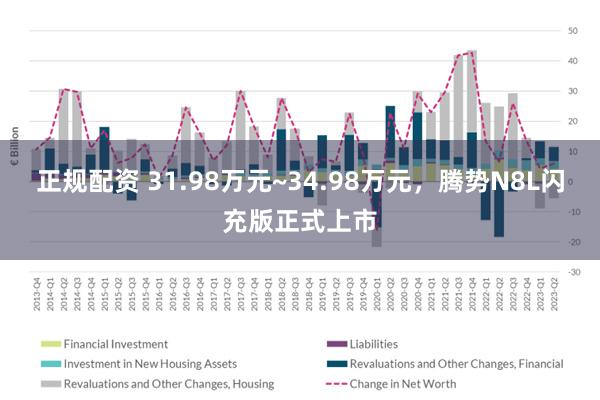 正规配资 31.98万元~34.98万元,腾势N8L闪充版正式上市
