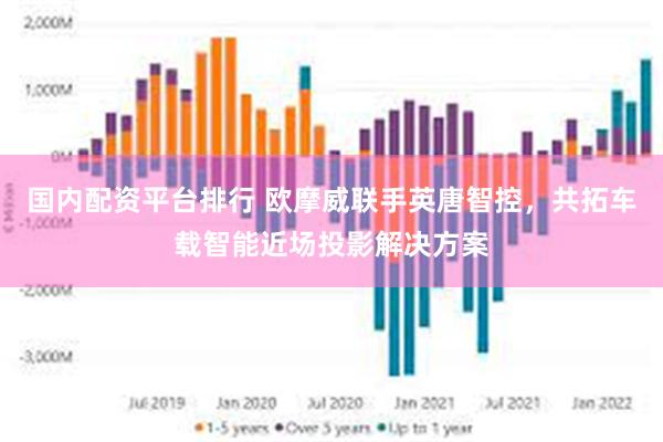 国内配资平台排行 欧摩威联手英唐智控，共拓车载智能近场投影解决方案