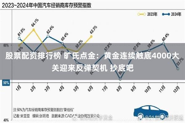 股票配资排行榜 旷氏点金:黄金连续触底4000大关迎来反弹契机 抄底吧