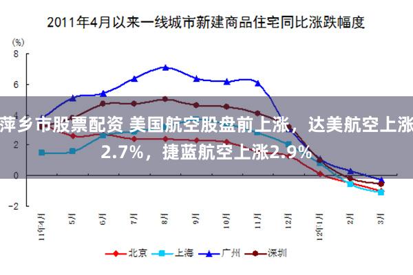 萍乡市股票配资 美国航空股盘前上涨，达美航空上涨2.7%，捷蓝航空上涨2.9%