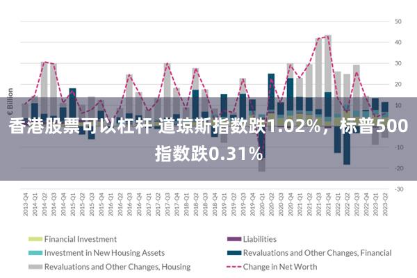 香港股票可以杠杆 道琼斯指数跌1.02%，标普500指数跌0.31%