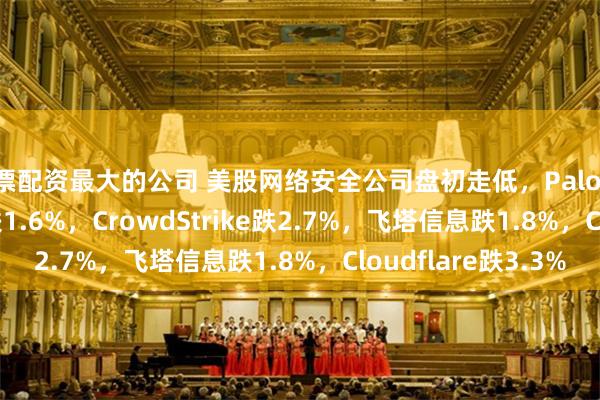 股票配资最大的公司 美股网络安全公司盘初走低，Palo Alto Networks下跌1.6%，CrowdStrike跌2.7%，飞塔信息跌1.8%，Cloudflare跌3.3%