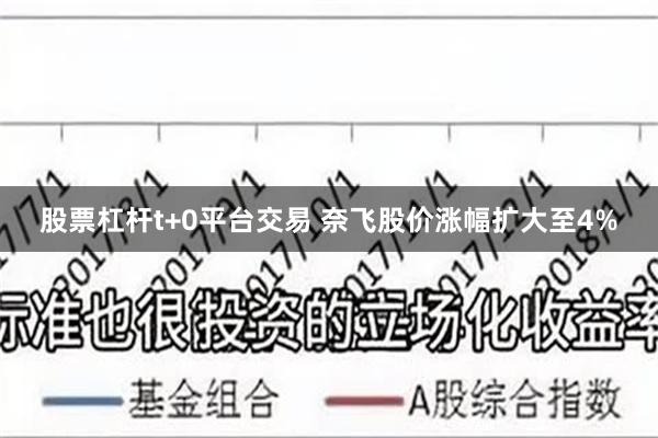 股票杠杆t+0平台交易 奈飞股价涨幅扩大至4%