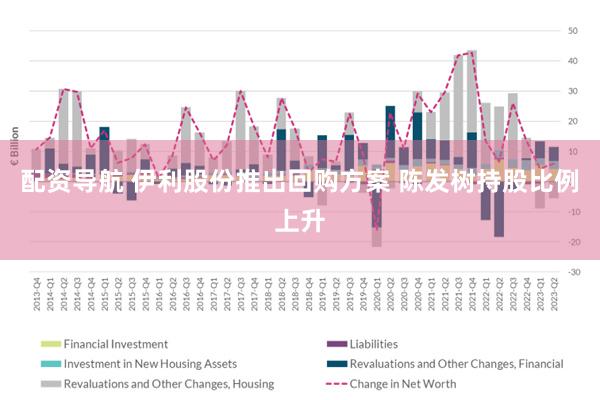 配资导航 伊利股份推出回购方案 陈发树持股比例上升